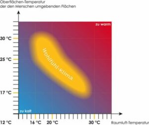 wohlfuehlklima-e1515524824103